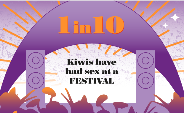 Survey Reveals The Unusual Places That Kiwis Like To Have Sex 6375