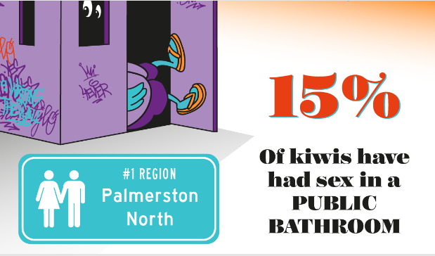 Survey Reveals The Unusual Places That Kiwis Like To Have Sex 3698